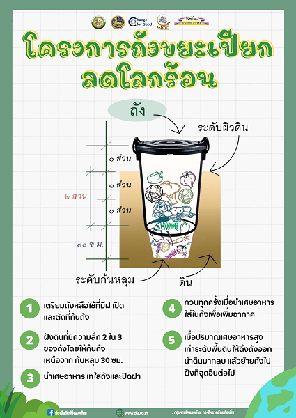 ถังขยะเปียกลดโลกร้อน ปี2567